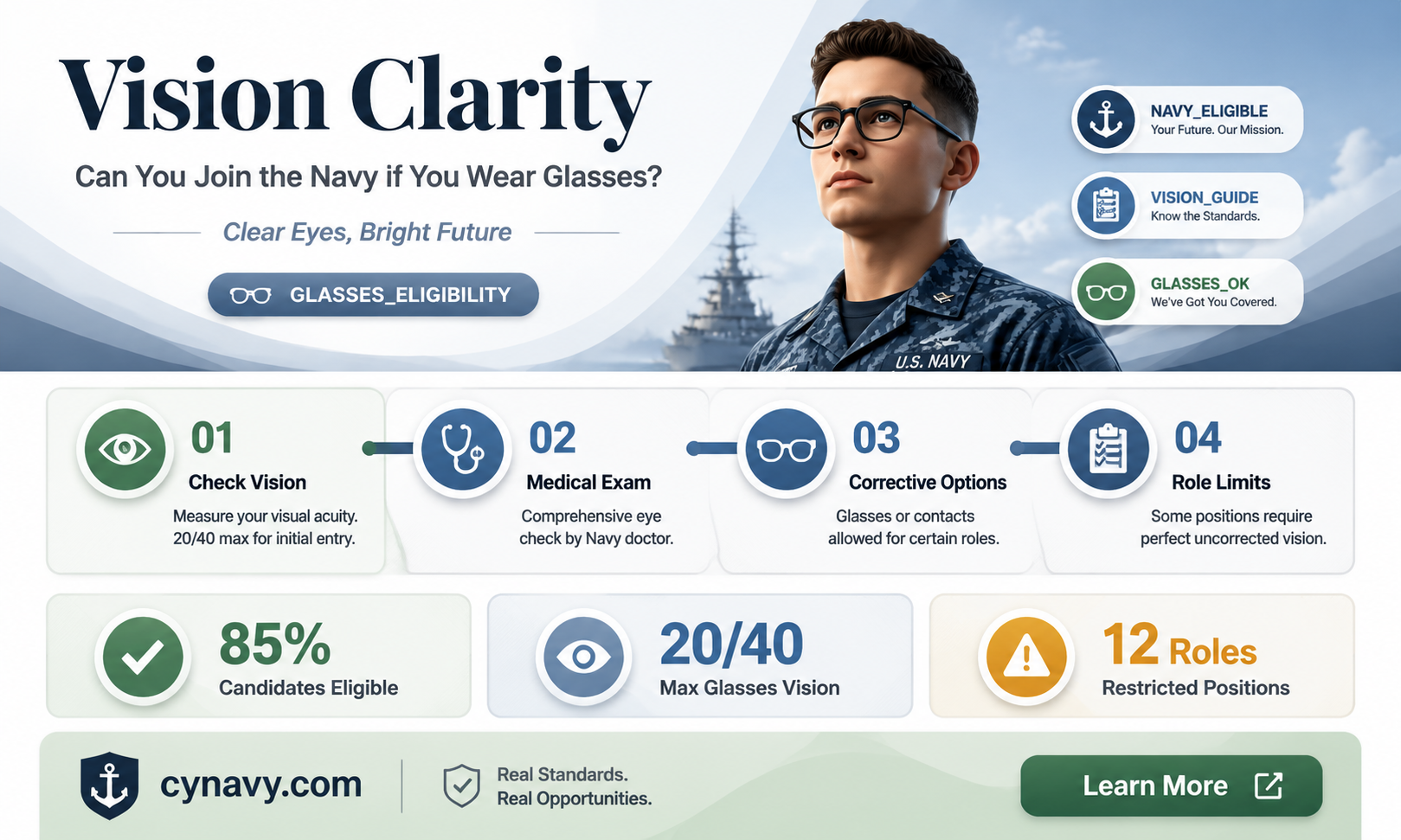 can i join the navy if i wear glasses