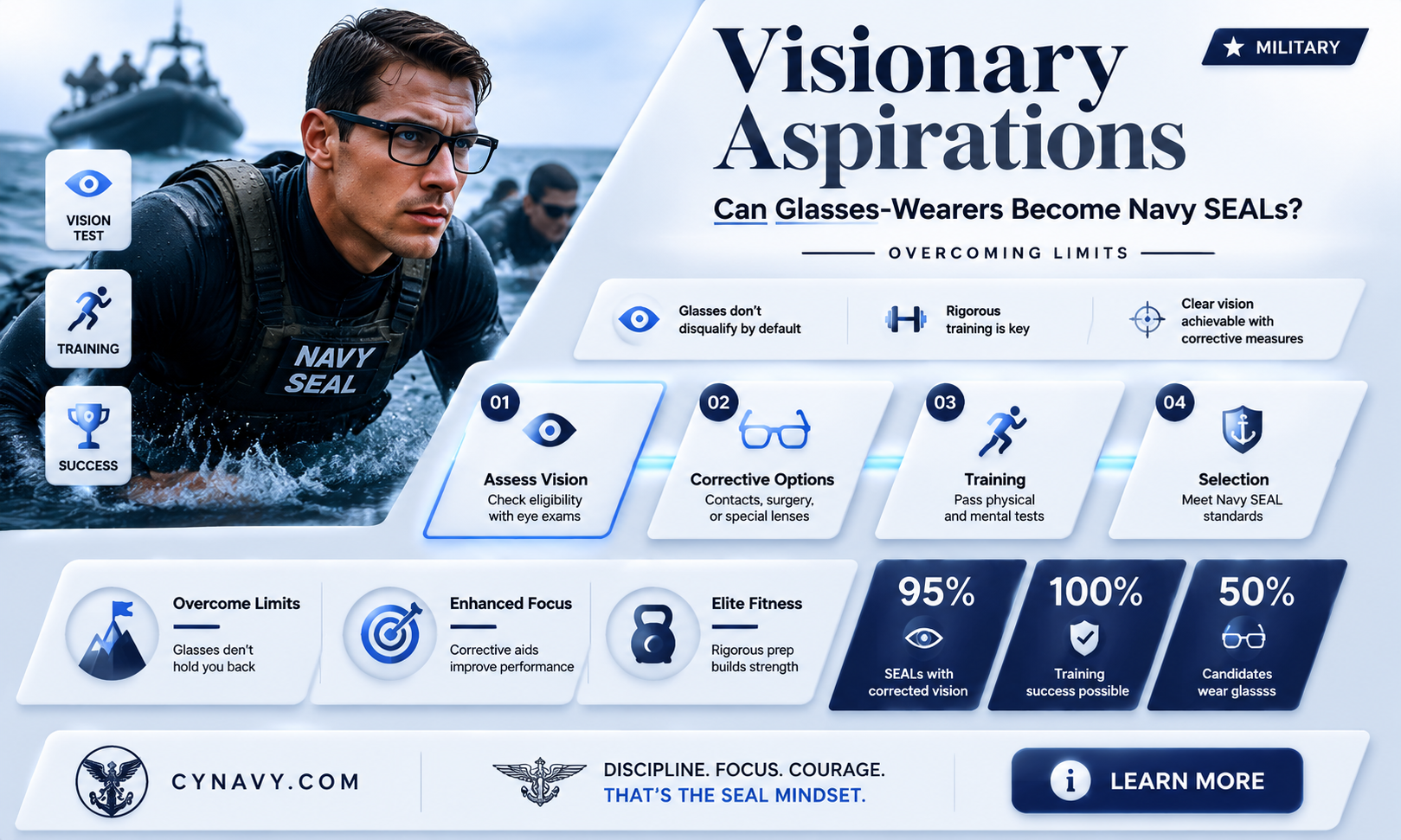 can i be a navy seal if i wear glasses