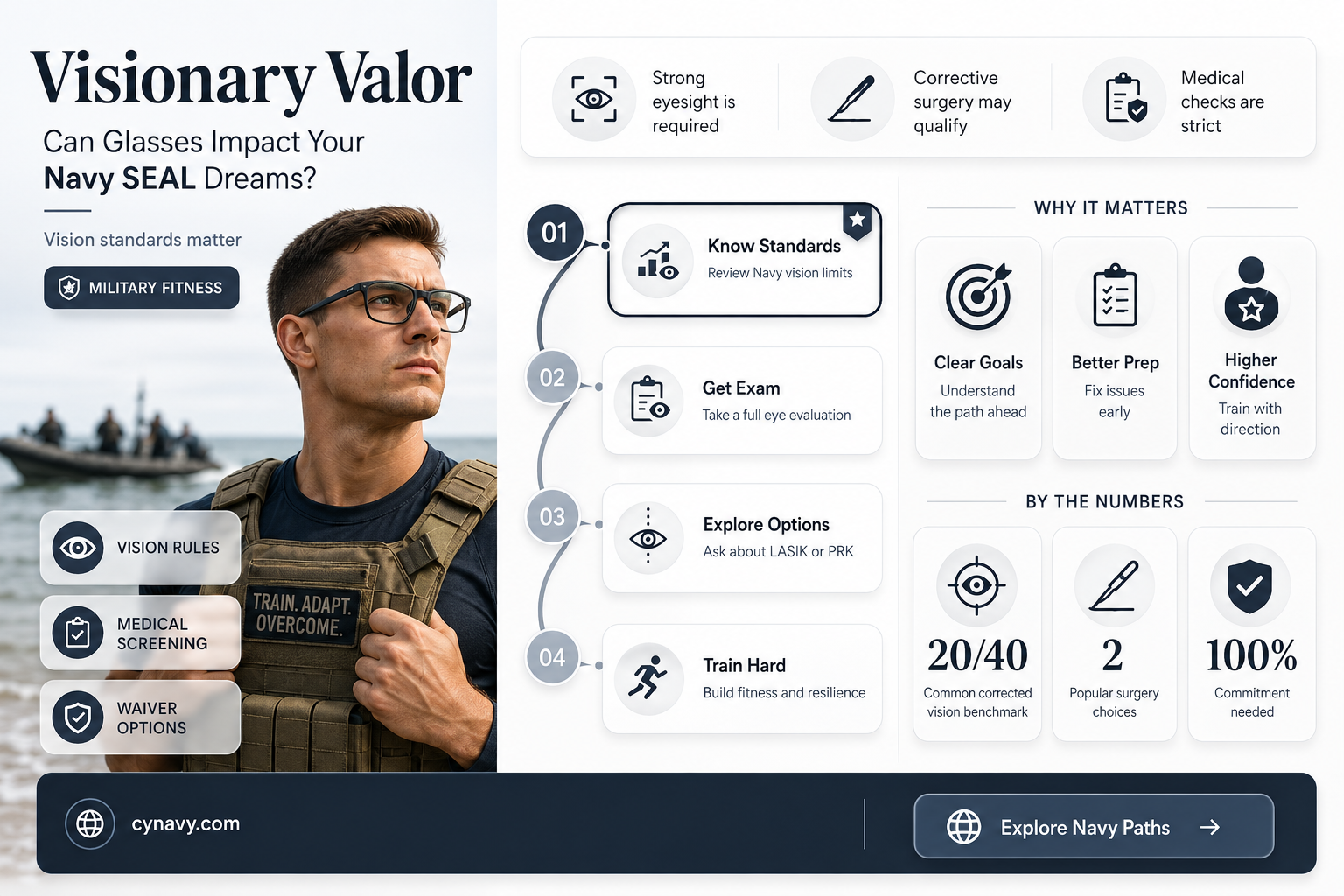 can you be a navy seal with glasses