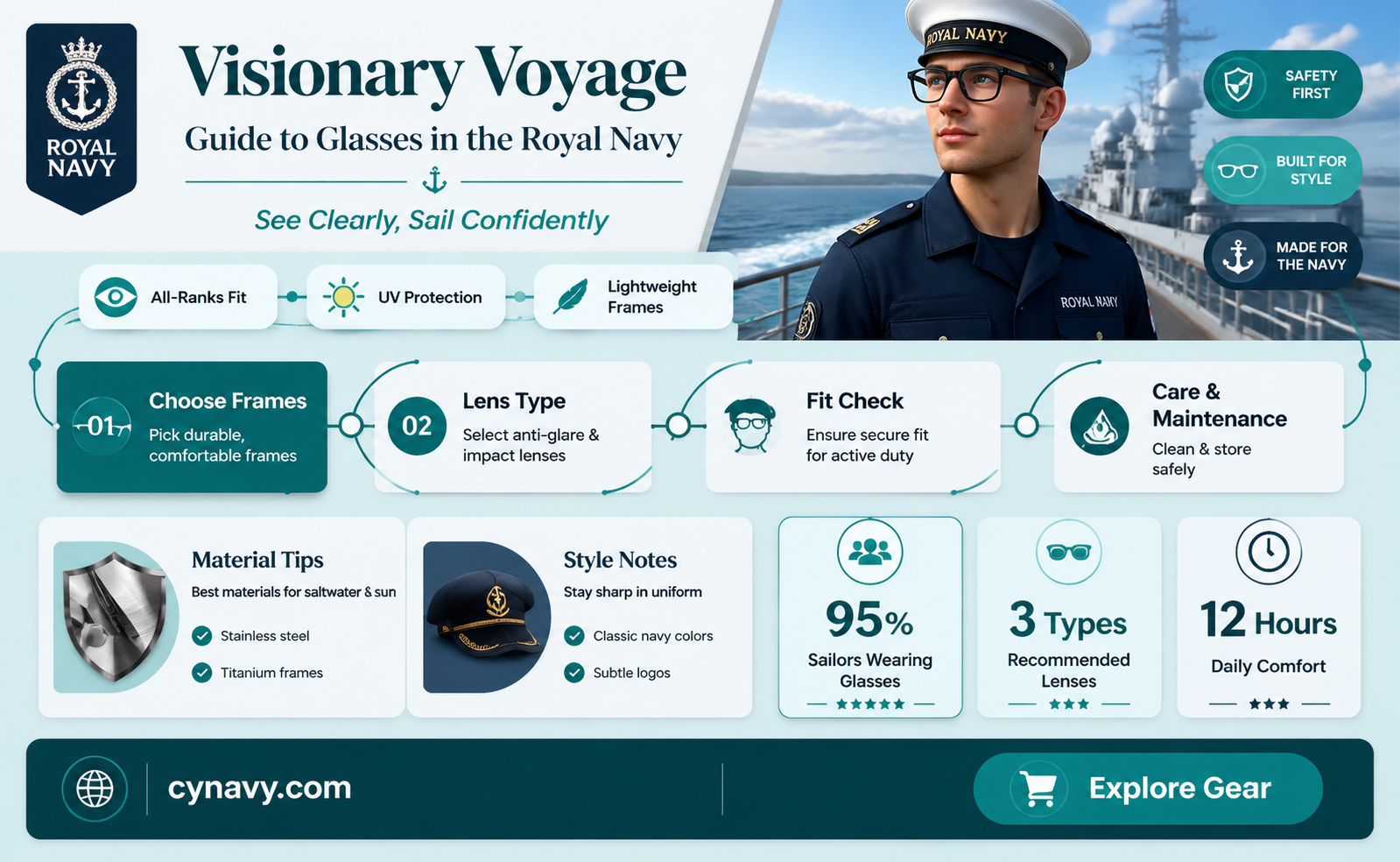 can i wear glasses in the royal navy