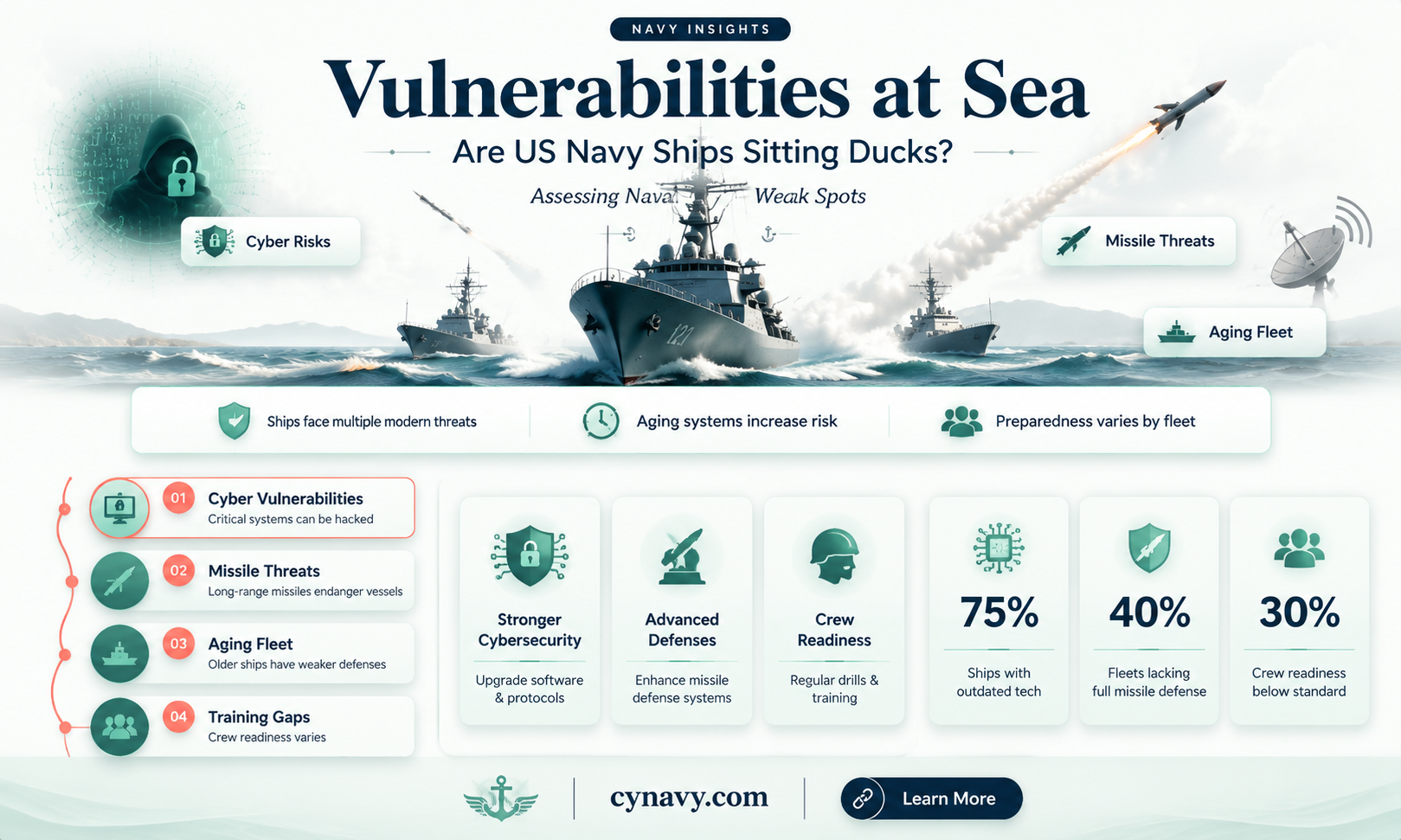 are us navy ships sitting ducks