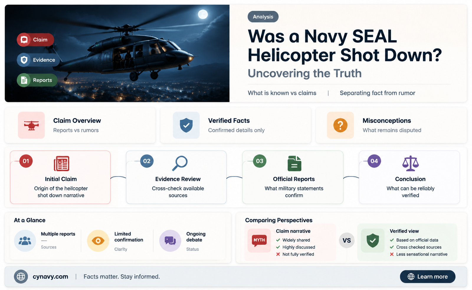 did a navy seal helicopter get shot down