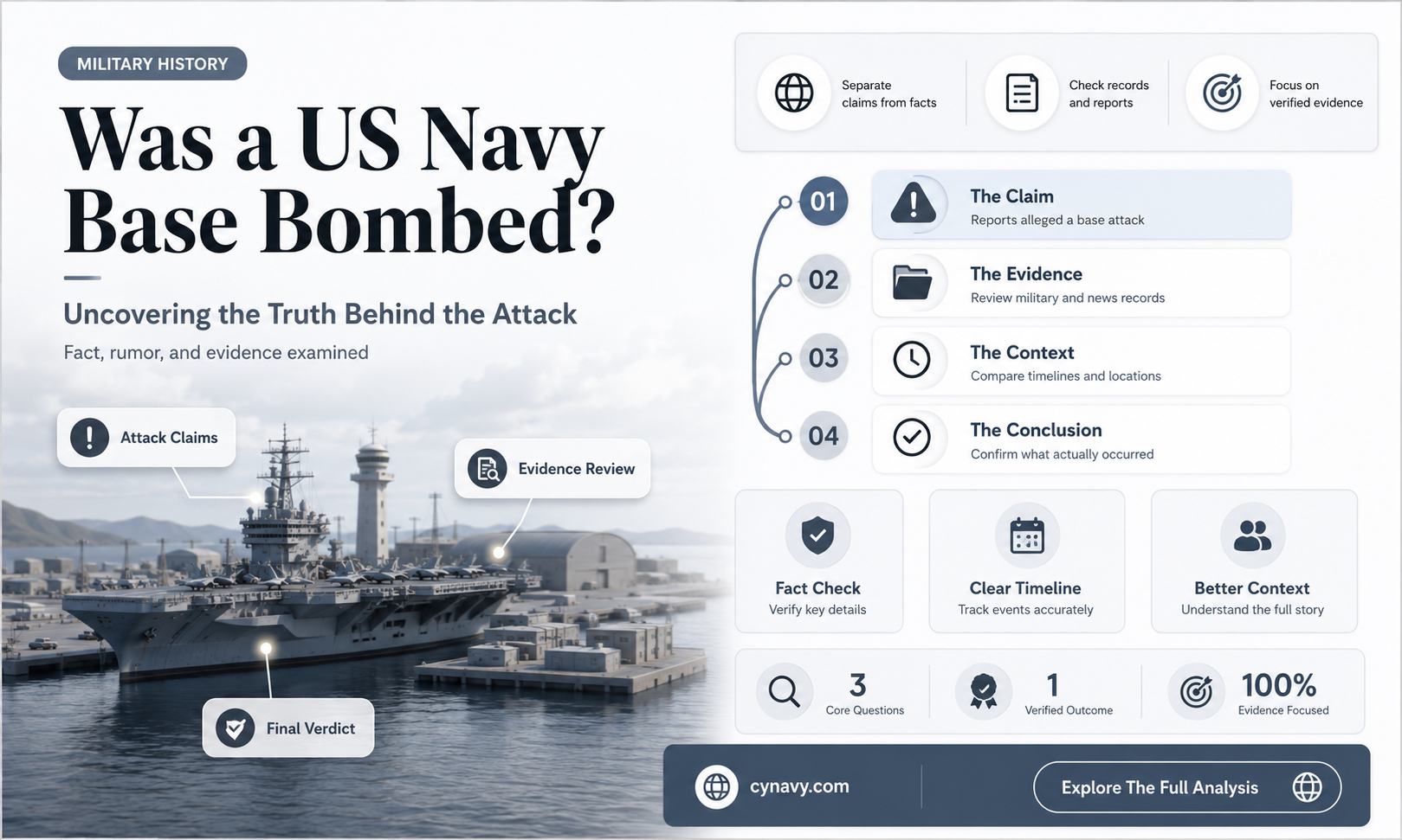did a us navy base get bombed