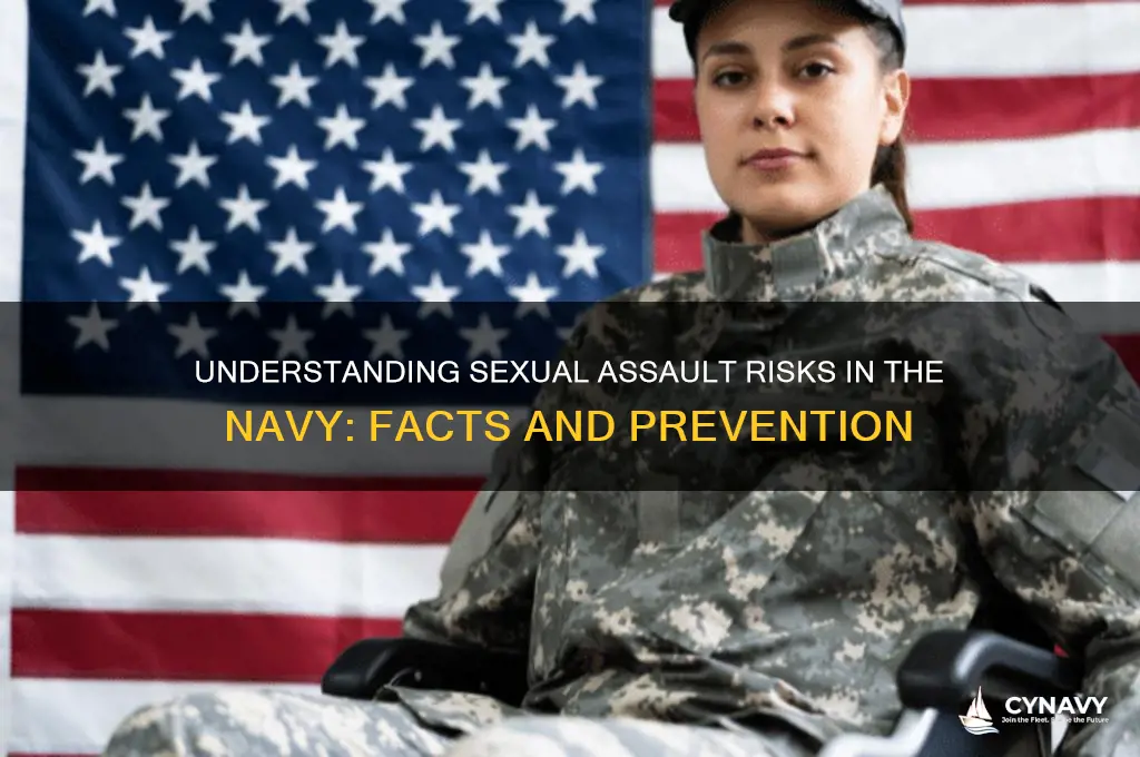 what are the chances of getting raped in the navy