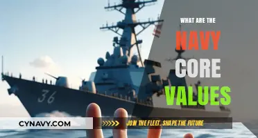 Anchored in Integrity: Exploring the Navy's Core Values