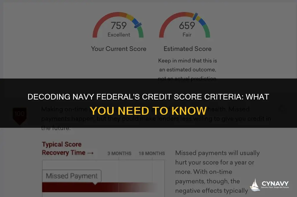 what credit score does navy federal use