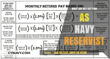 Navy Reserve Pay Schedule: Understanding Your Payment Day as a Reservist