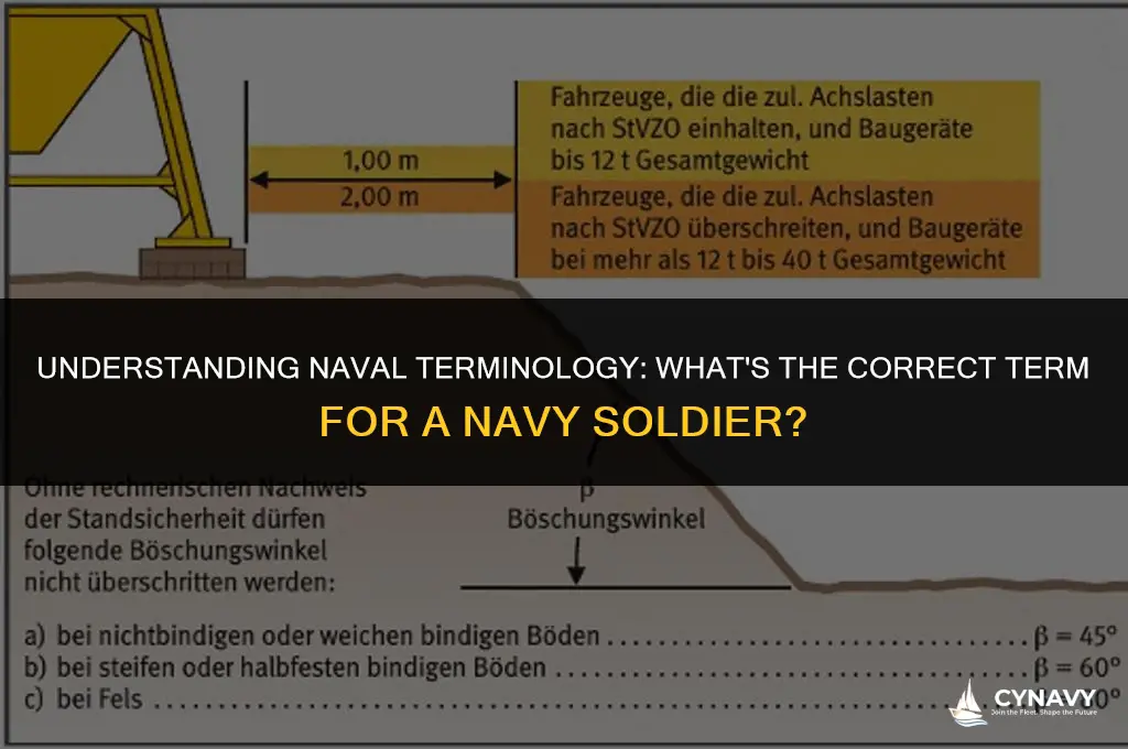 what is a navy soldier called