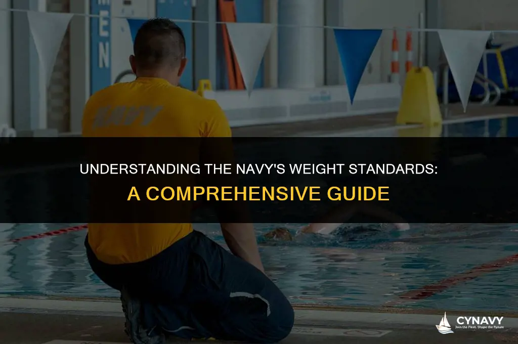what is the navy weight requirement