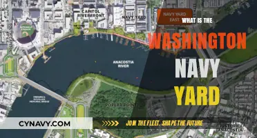 Exploring the Historic Washington Navy Yard: A Comprehensive Guide