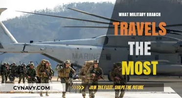Exploring the Globe: Which Military Branch Sees the Most Travel?