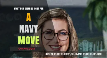 Understanding Navy Move Per Diem: What You’re Entitled To