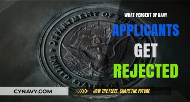 Navy Application Rejection Rate: Understanding the Selection Process