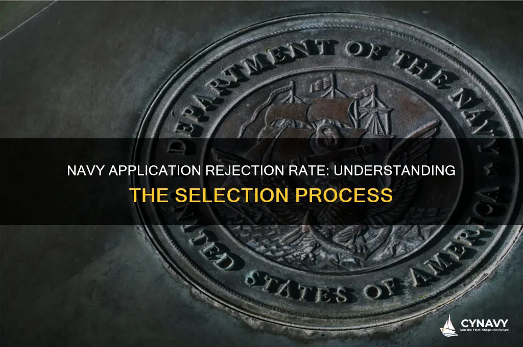 what percent of navy applicants get rejected
