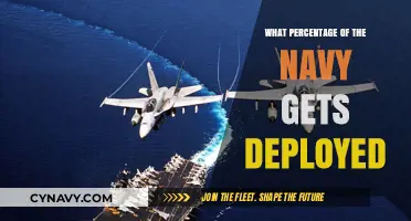 Understanding Navy Deployment Rates: How Often Sailors Are Sent Overseas