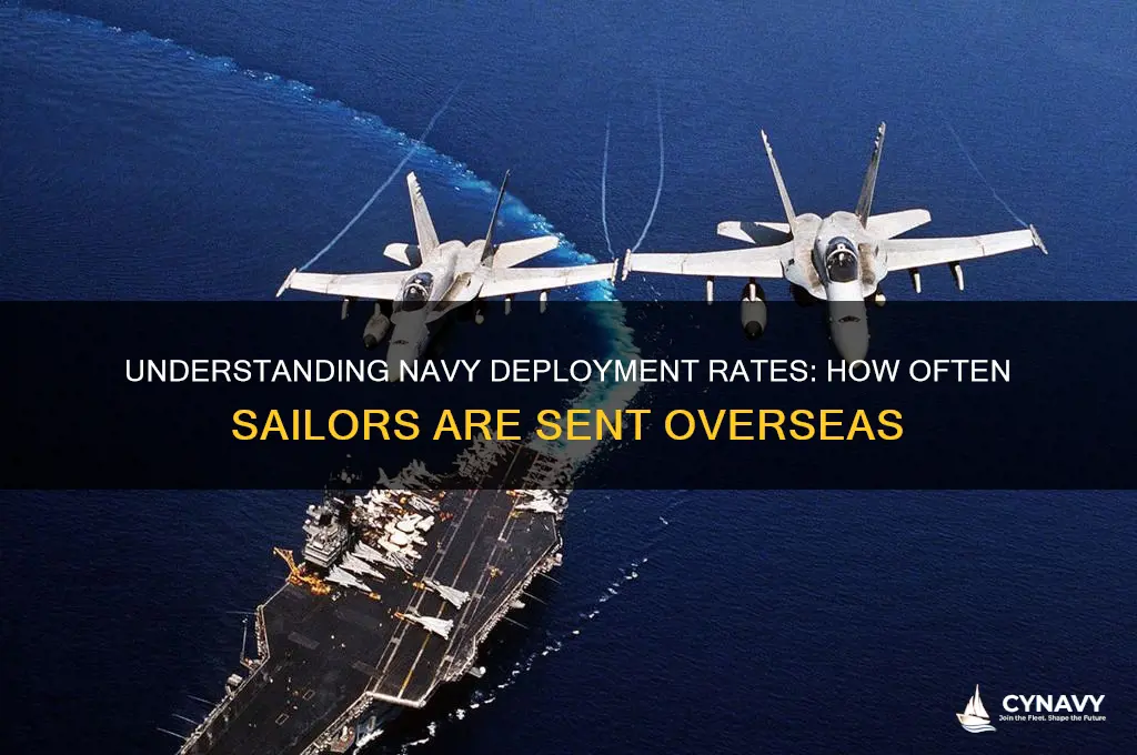 what percentage of the navy gets deployed