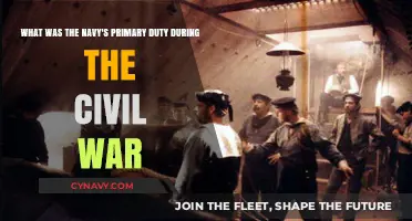 Navy's Civil War Role: Blockades, Battles, and Strategic Control
