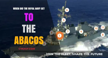 Royal Navy's Arrival in the Abacos: A Historical Timeline