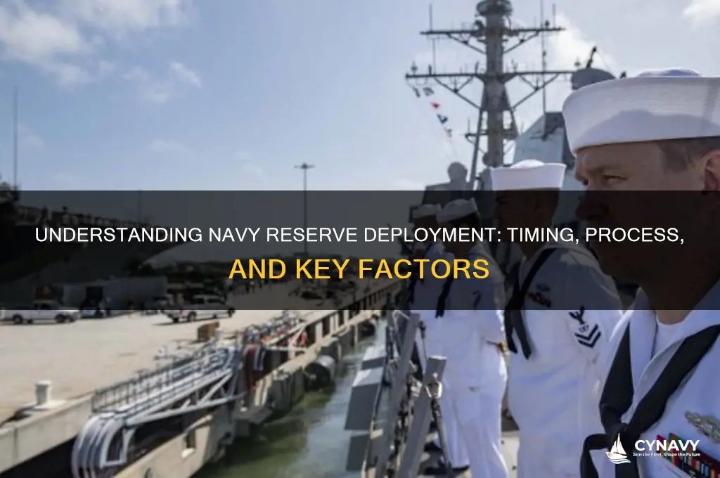 when do navy reserves get deployed