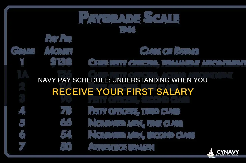 when do yoj get paid starting in the navy