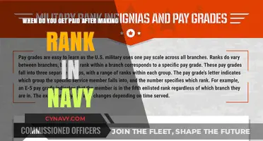Navy Rank Advancement: Understanding Your Pay Timeline and Benefits