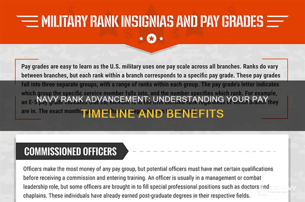when do you get paid after making rank in navy