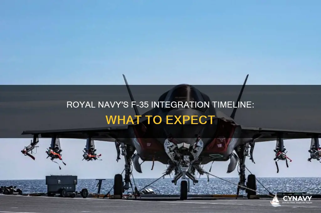 when will royal navy get f35