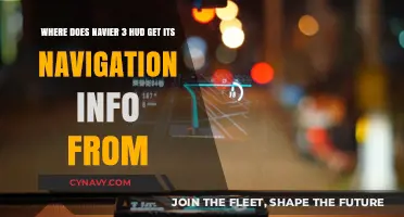 Navier 3 HUD Navigation Sources: Unveiling Its Data Origins
