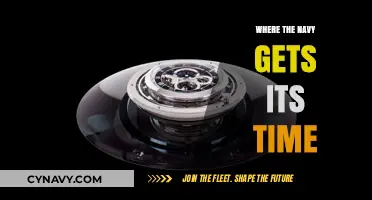 How the Navy Keeps Precise Time: A Deep Dive into Naval Chronometry