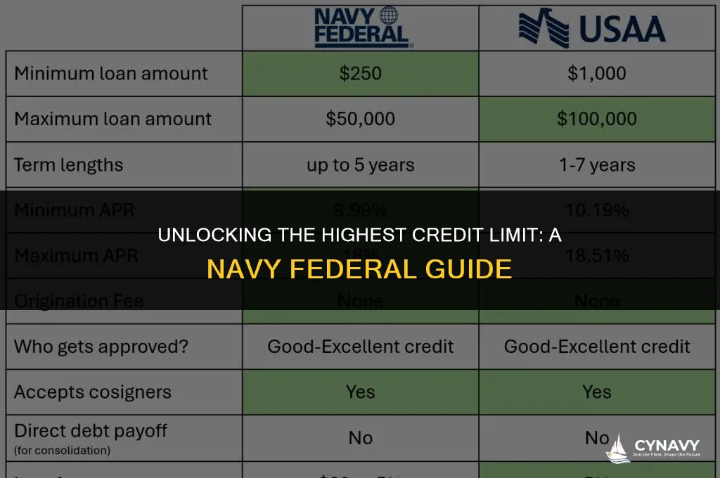 which navy federal credit card has the highest limit