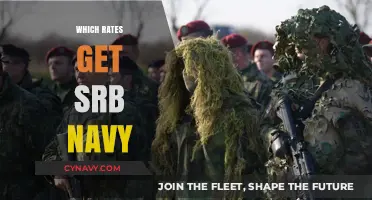 Understanding the Recruitment Rates for the Serbian Navy: A Comprehensive Guide