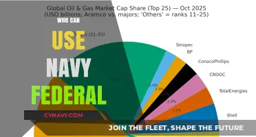 Exploring Navy Federal: Who Qualifies for Membership?