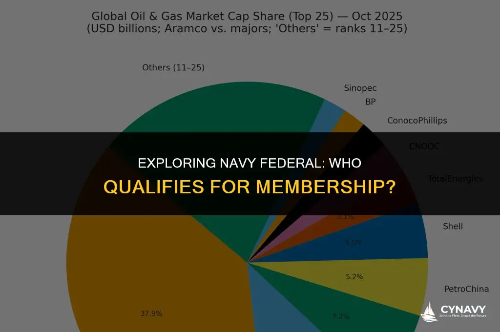 who can use navy federal