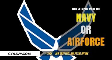Navy vs. Air Force: Comparing Salaries and Military Pay Scales
