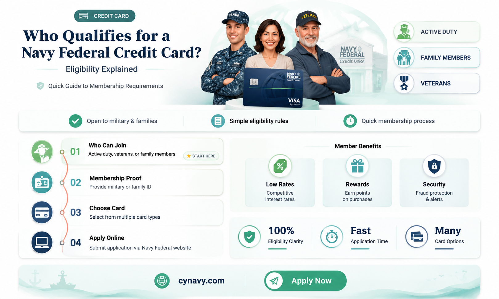 can anyone get a navy federal credit card