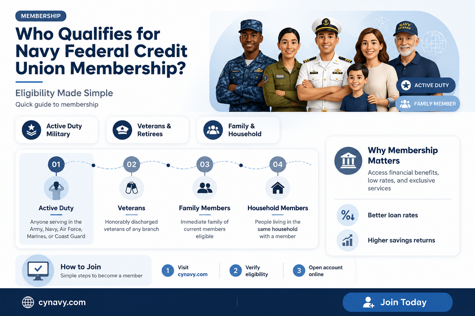 can anyone get an account at navy federal credit union