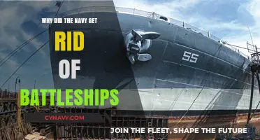 The Decline of Battleships: Why the Navy Phased Them Out