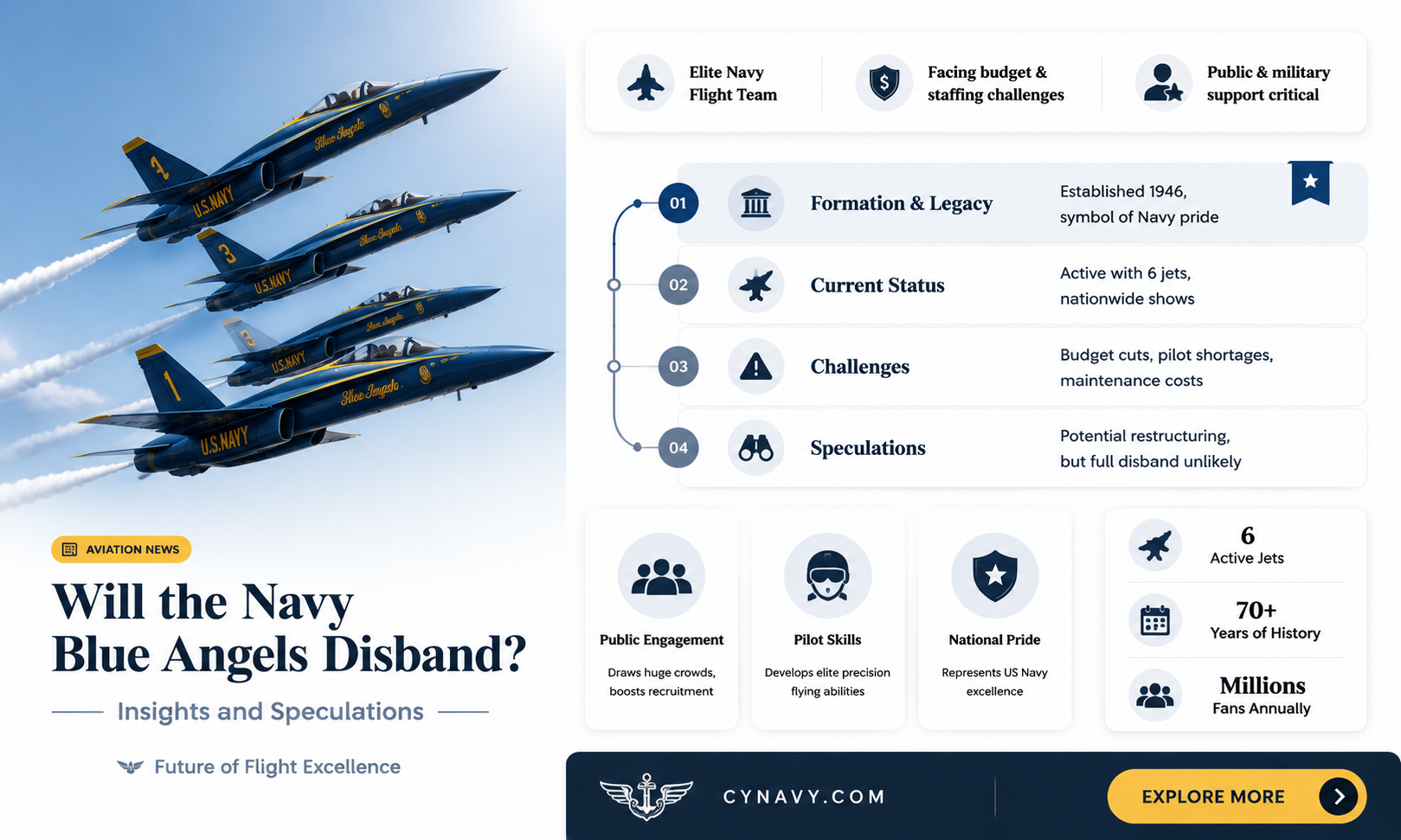 are the navy blue angles going to disband