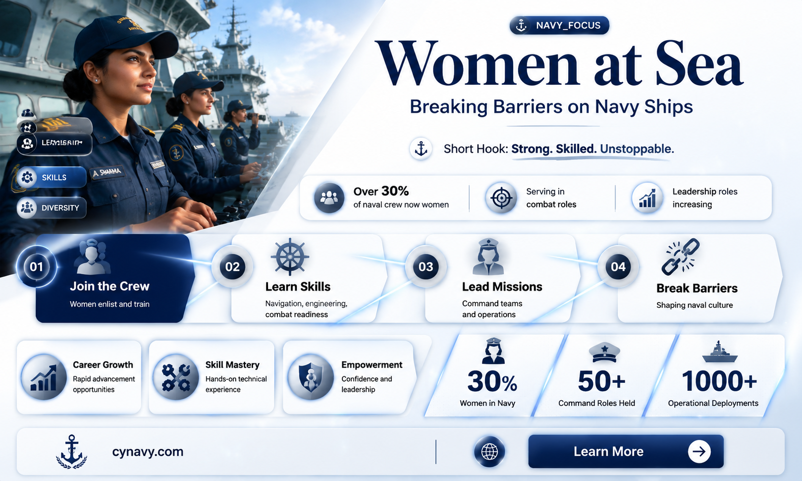are women allowed on navy ships